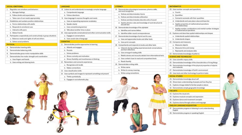 Our Curriculum And Assessment Frankfort Independent School District