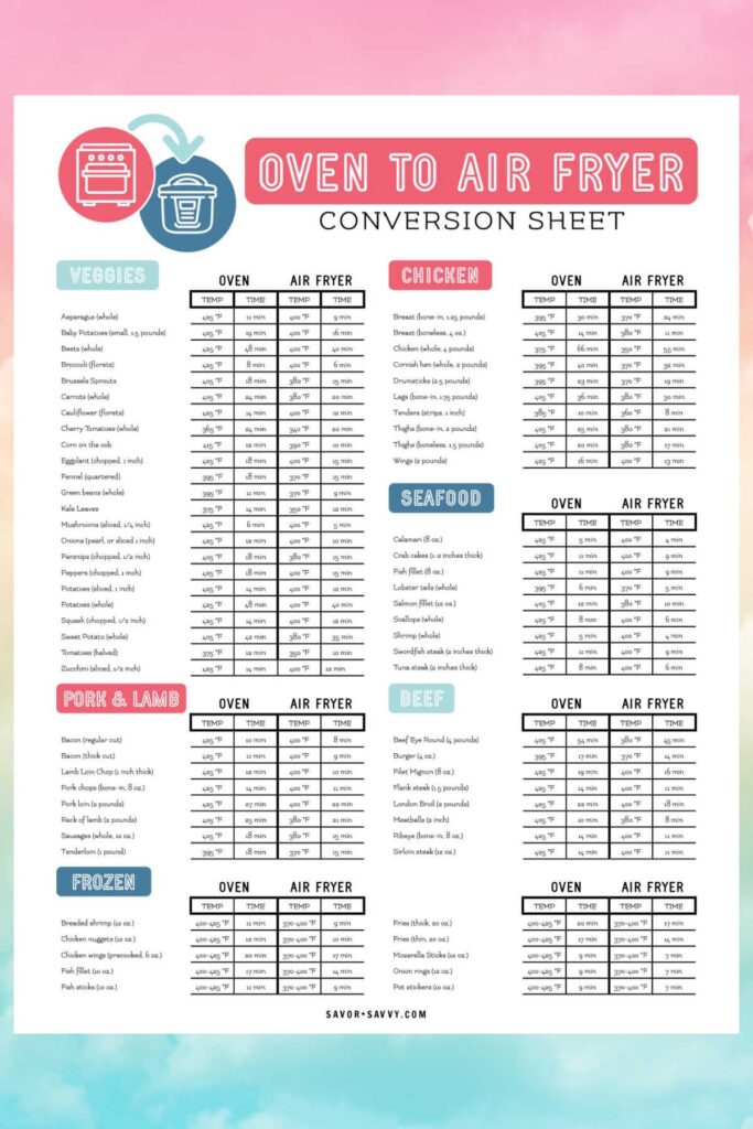 Oven To Air Fryer Conversion Sheet Air Fryer Cooking Times Air Fryer 