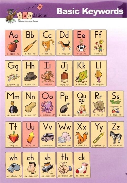 Pdf Printable Fundations Alphabet Cards