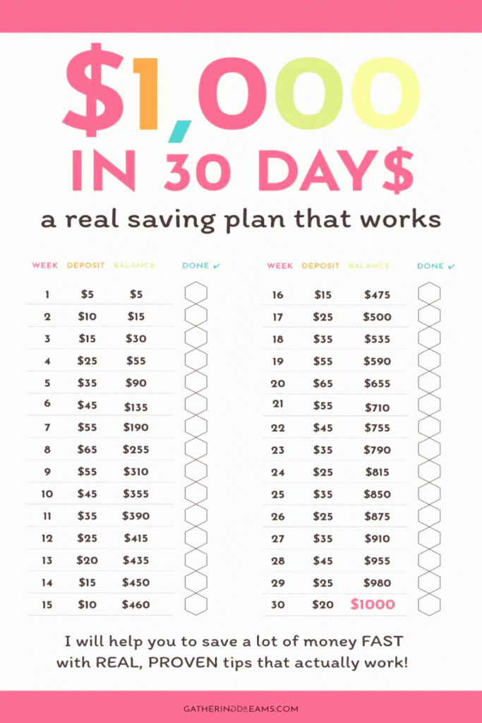 Pdf Printable Money Saving Chart