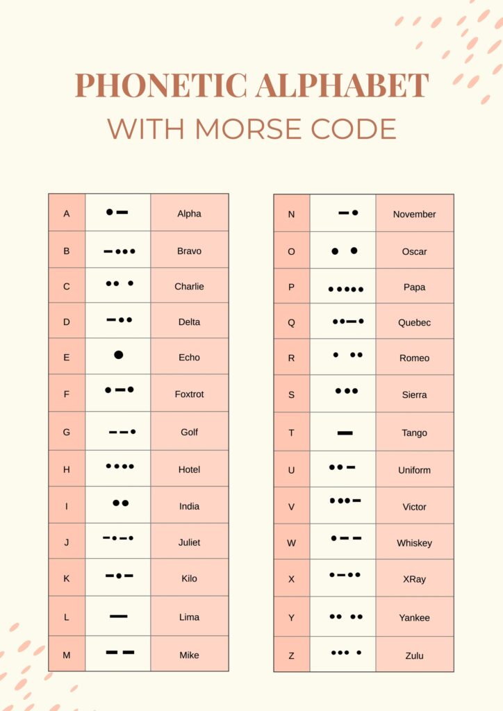 Phonetic Alphabet Chart With Morris Code In Illustrator PDF Download 