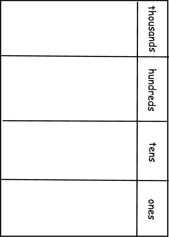 Place Value Blank Chart Printable Templates Online