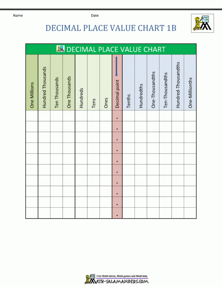 Place Value Chart Decimals Printable Free Introduce Students Of Grade 5 