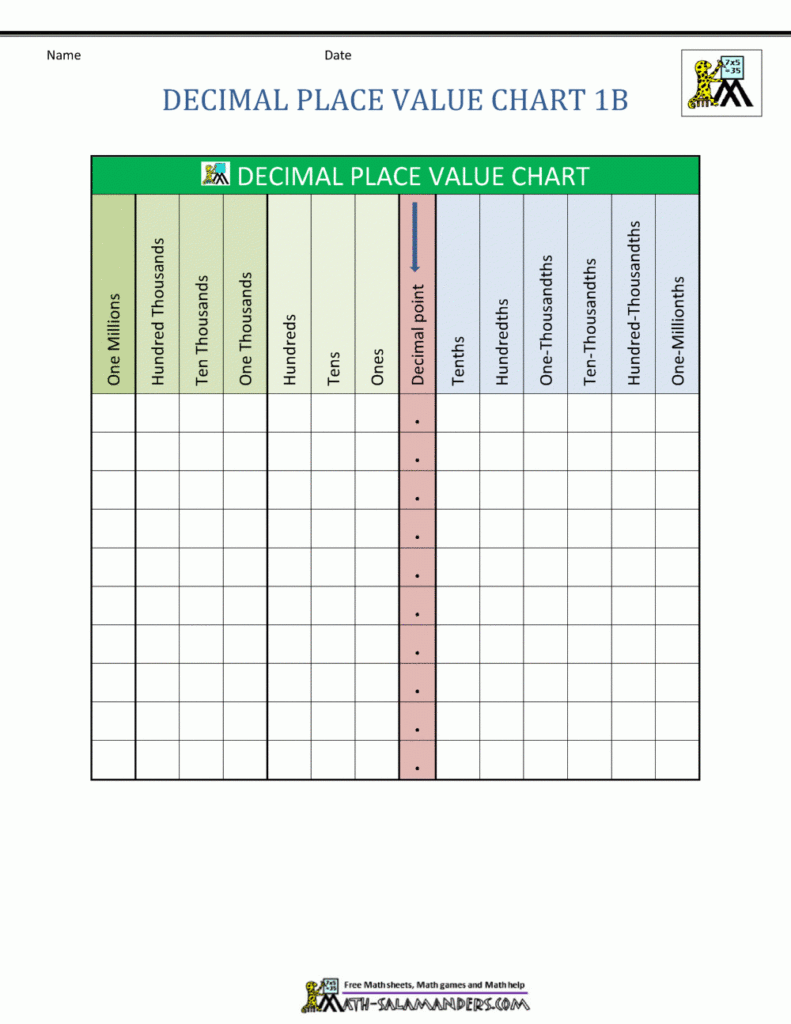 Place Value Chart Decimals Printable Free Introduce Students Of Grade 5 