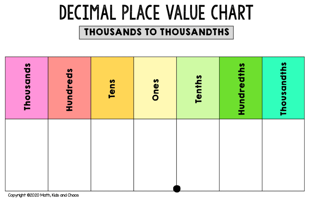 Place Value Chart Decimals Printable