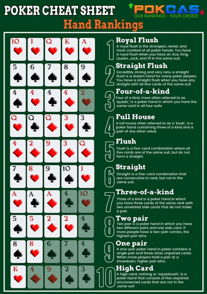 Poker Hand Rankings Printable Chart