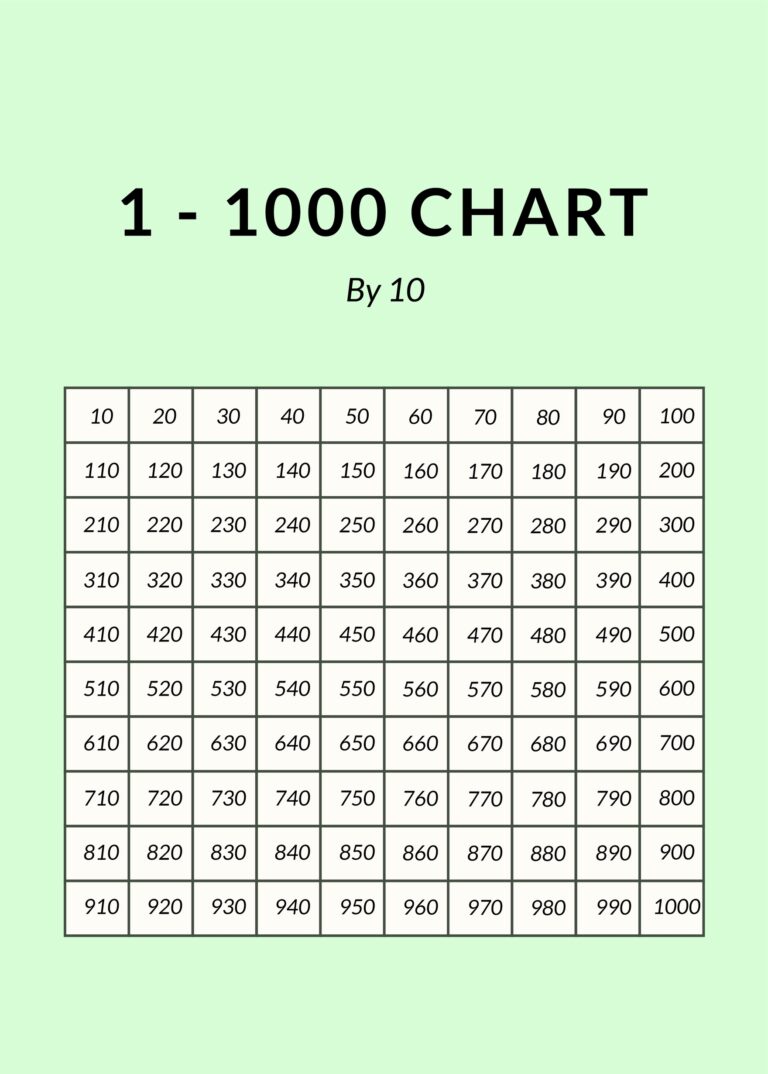 Printable 1 1000 Number Chart