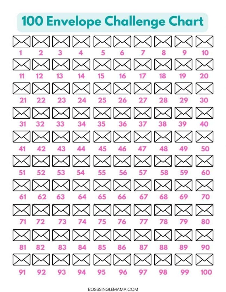 Printable 100 Envelope Challenge Chart