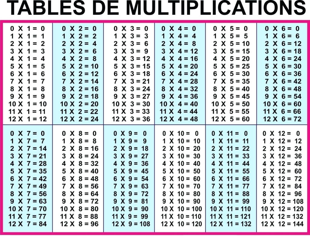 Printable 12X12 Multiplication Chart