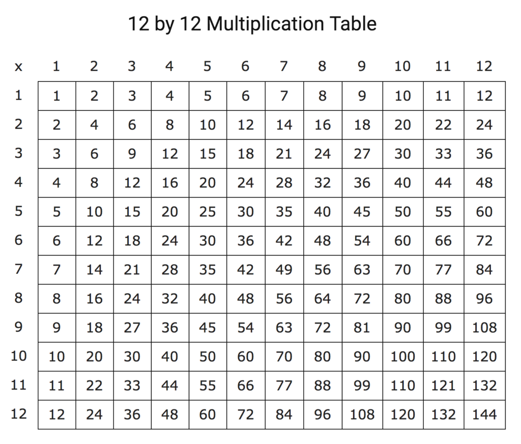 Printable 12X12 Multiplication Chart