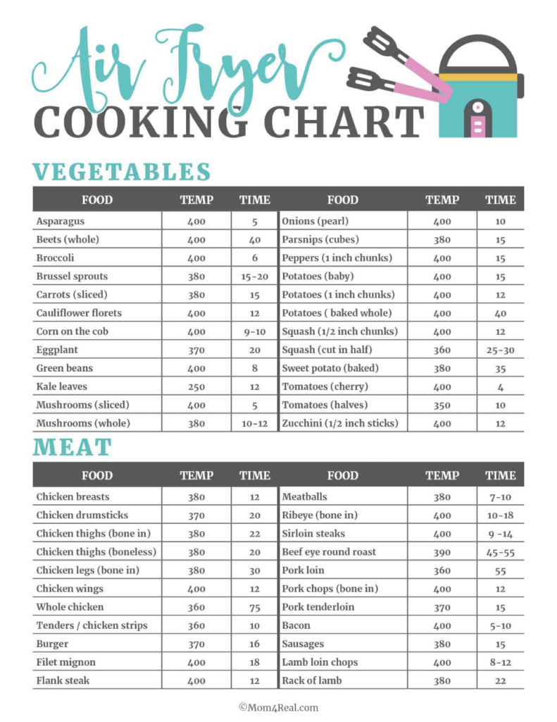 Printable Air Fryer Conversion Chart
