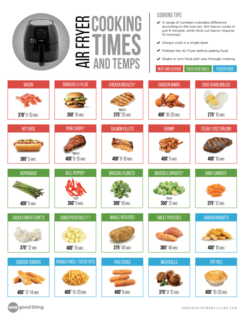 Printable Air Fryer Cooking Chart