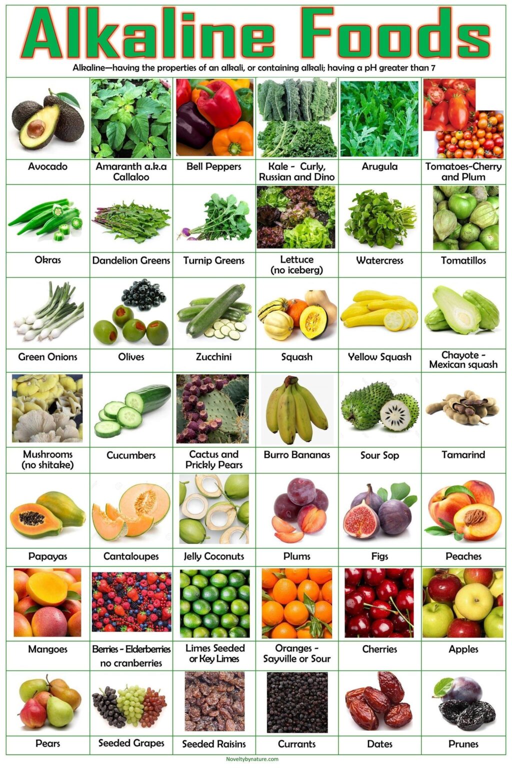 Alkaline Food Chart Printable Free Printable Chart