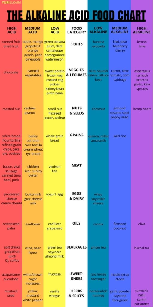 Printable Alkaline Food List