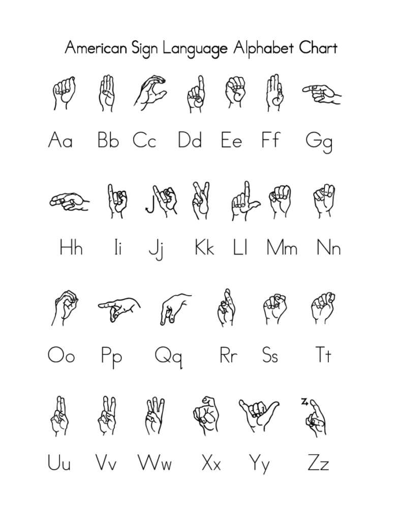 Printable Asl Alphabet Chart