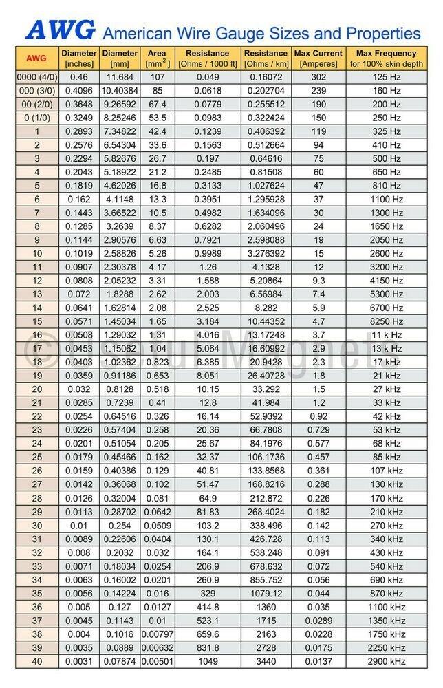 Printable Awg Wire Size Chart