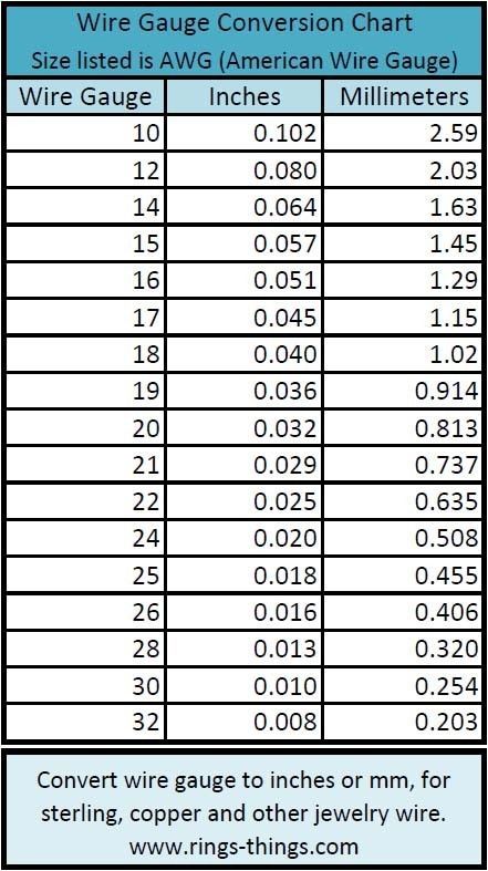 Printable Awg Wire Size Chart