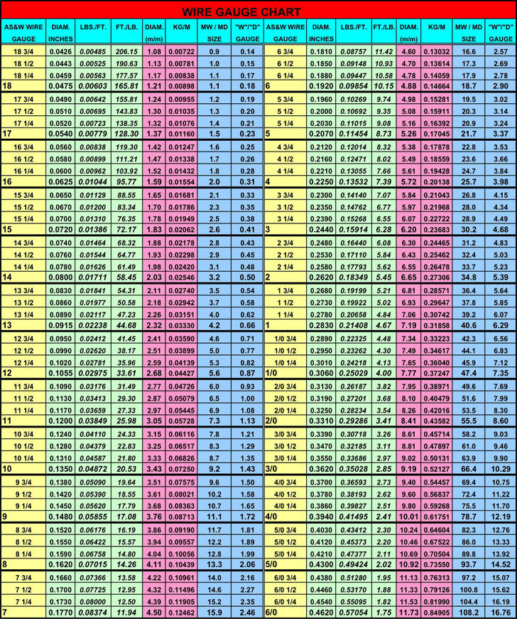 Printable Awg Wire Size Chart