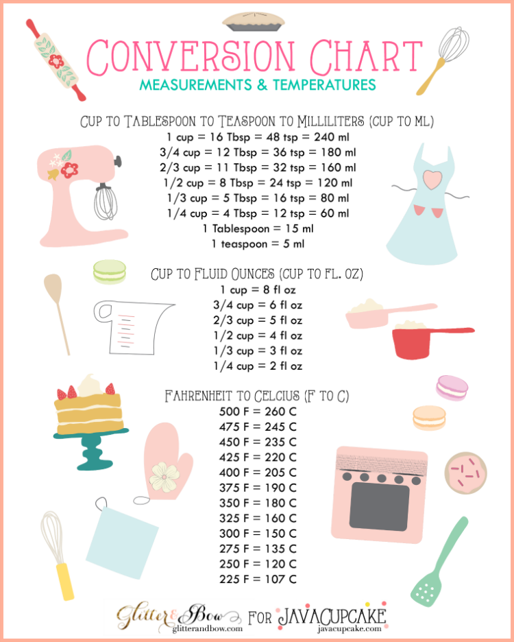 Printable Baking Conversion Chart