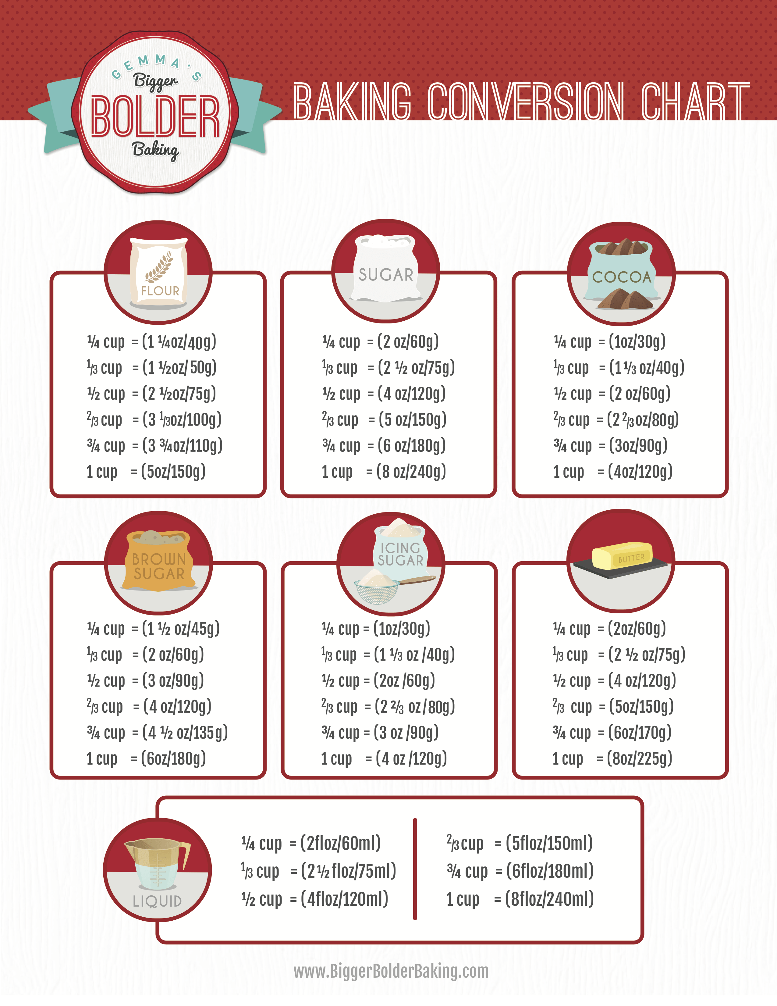 Printable Baking Conversion Chart