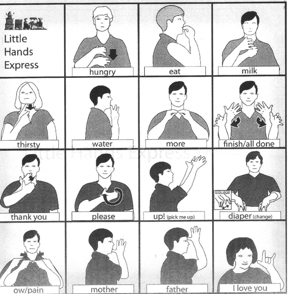 Printable Basic Sign Language Words