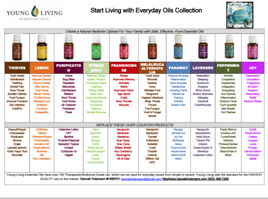 Printable Beginner Essential Oils Uses Chart