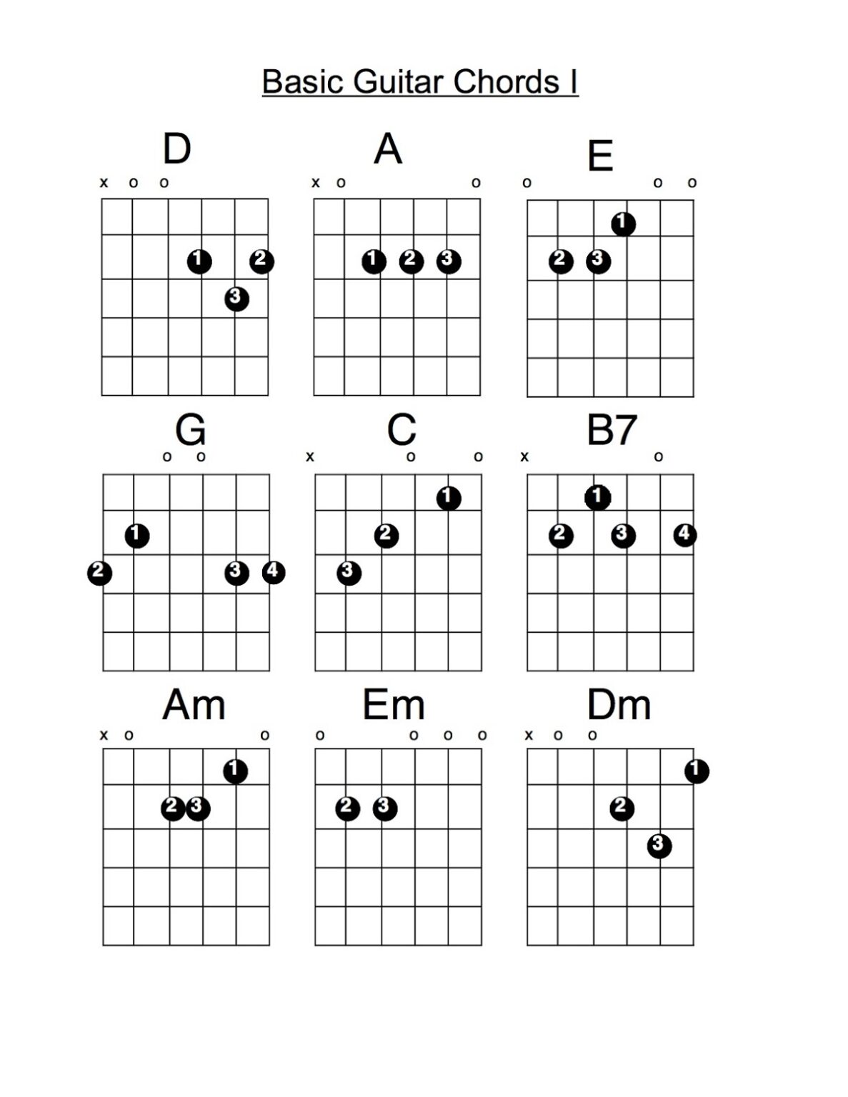 Beginner Guitar Chord Chart Printable Free Printable Chart