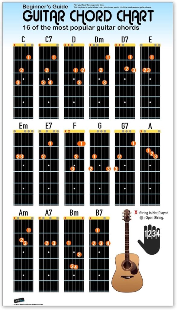 Printable Beginner Guitar Chord Chart