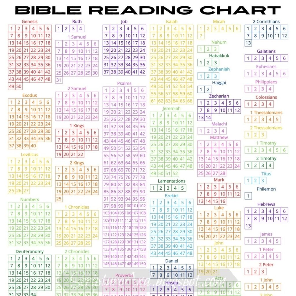 Printable Bible Reading Chart