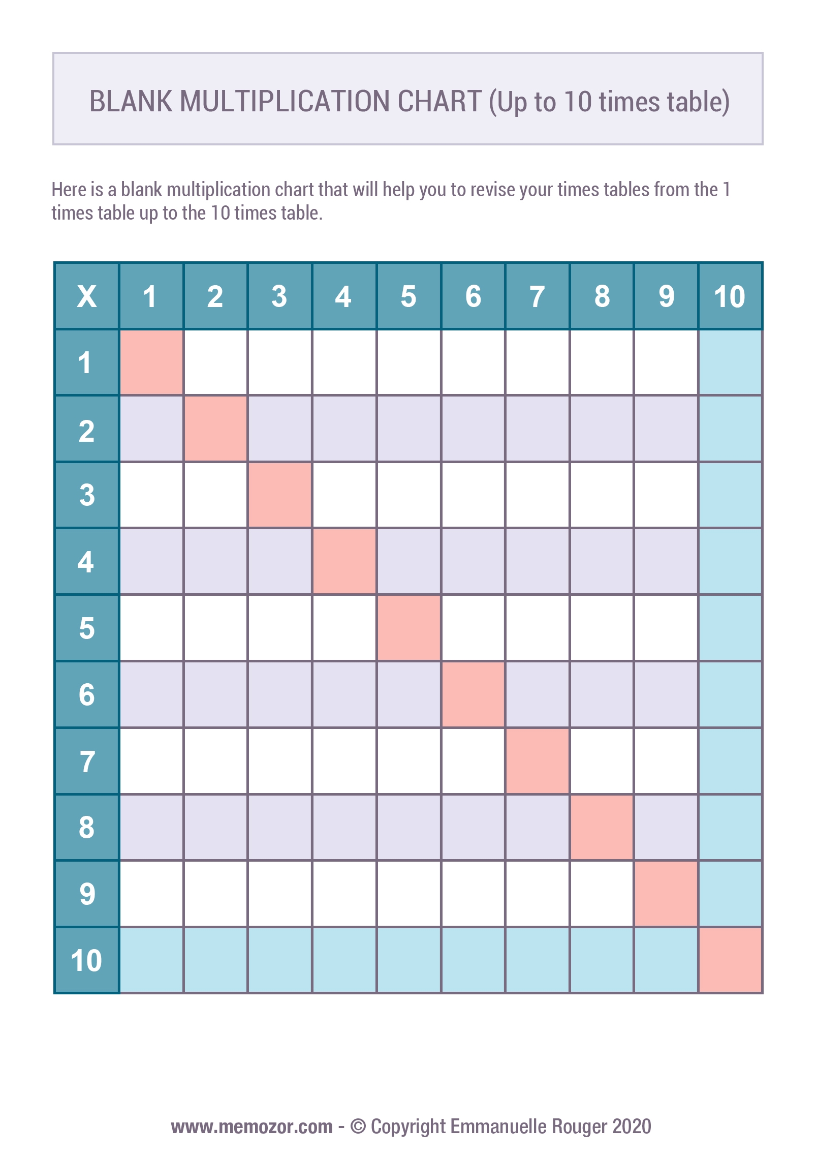 Printable Blank Multiplication Chart