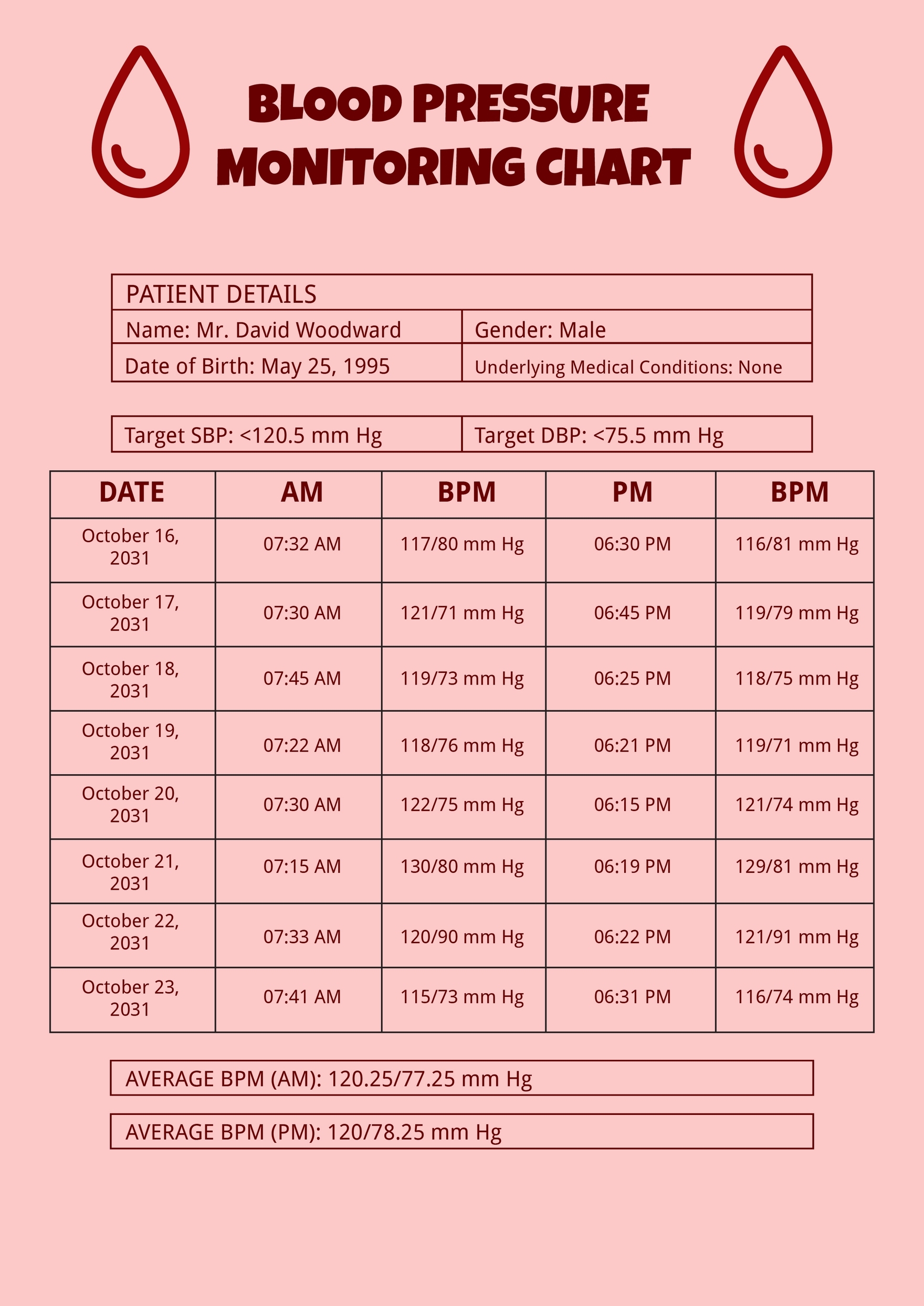 Printable Blood Pressure Monitoring Chart Prntbl