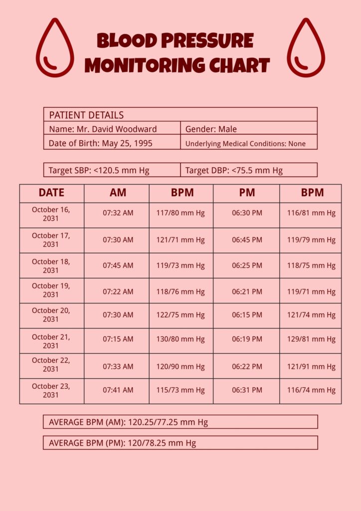 Printable Blood Pressure Monitoring Chart Prntbl 