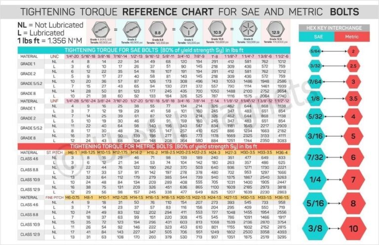 Printable Bolt Torque Chart