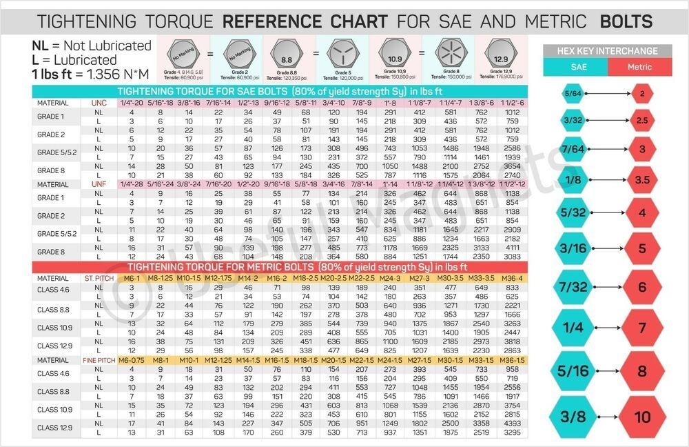 Printable Bolt Torque Chart