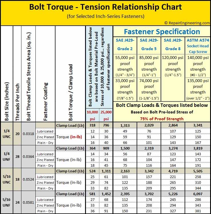 Printable Bolt Torque Chart