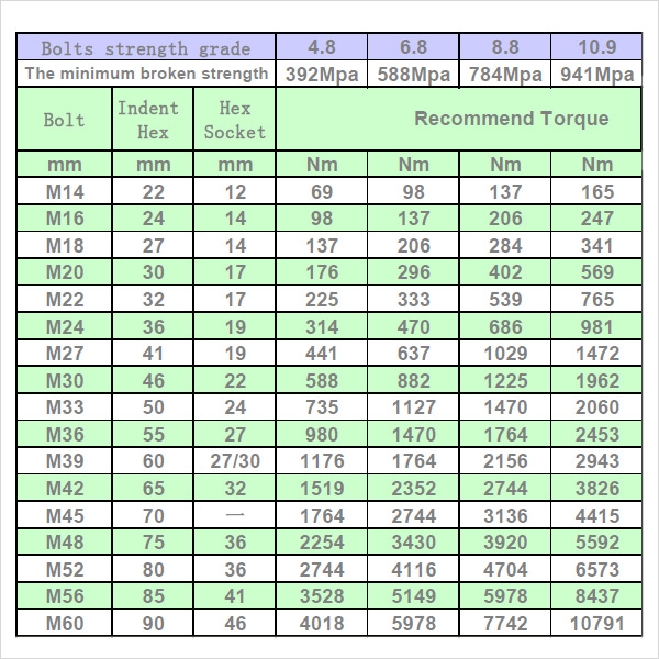 Printable Bolt Torque Chart