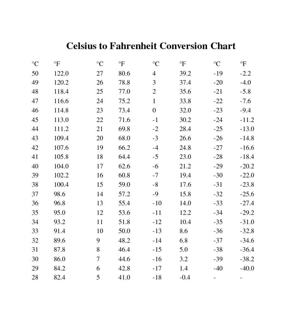 Printable Celsius To Fahrenheit Chart