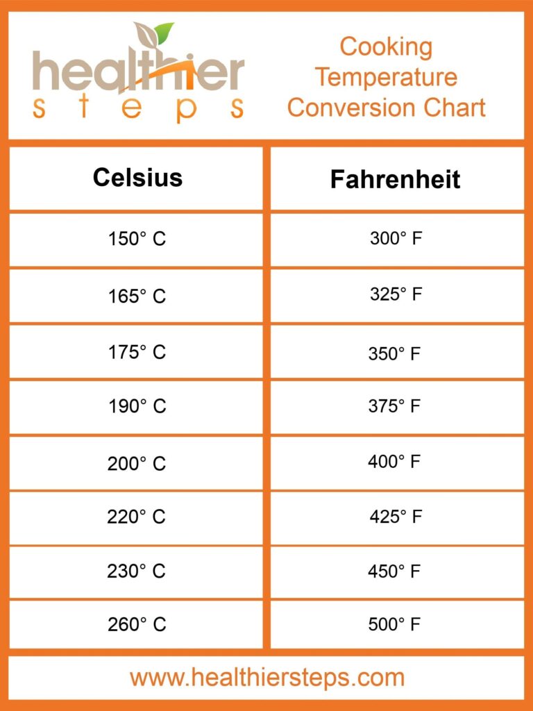 Printable Celsius To Fahrenheit Conversion Chart