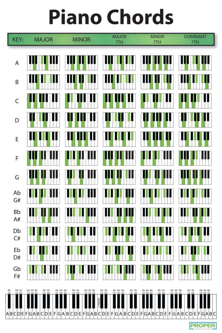 Printable Chord Chart Piano