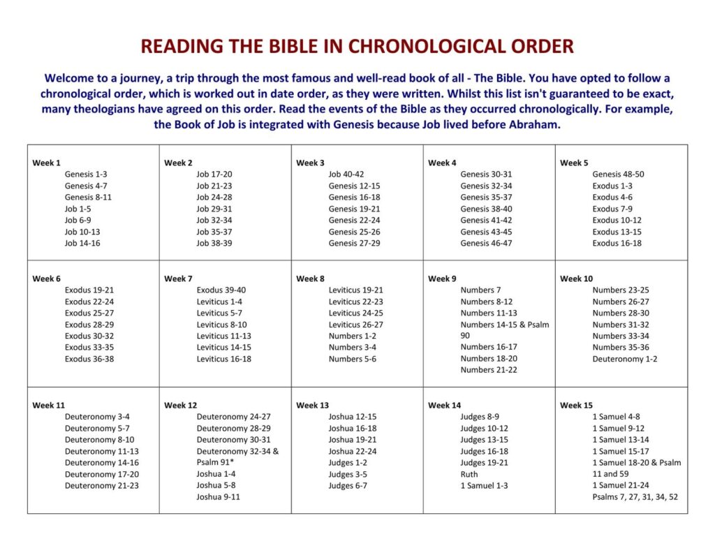 Printable Chronological Order Of The Bible Chart