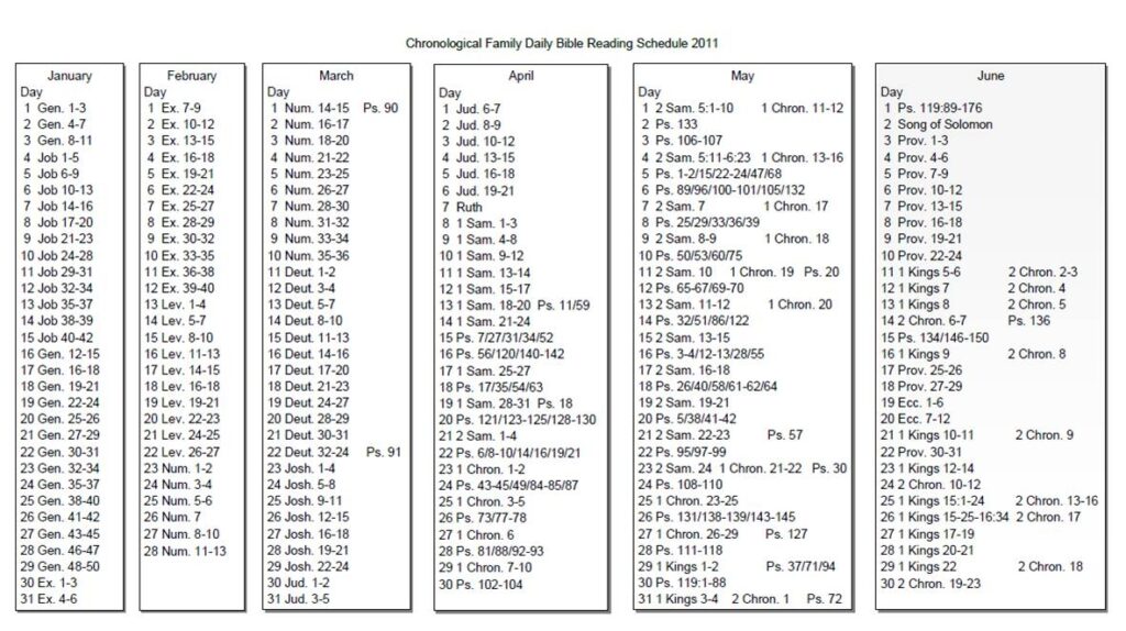 Printable Chronological Order Of The Bible Chart