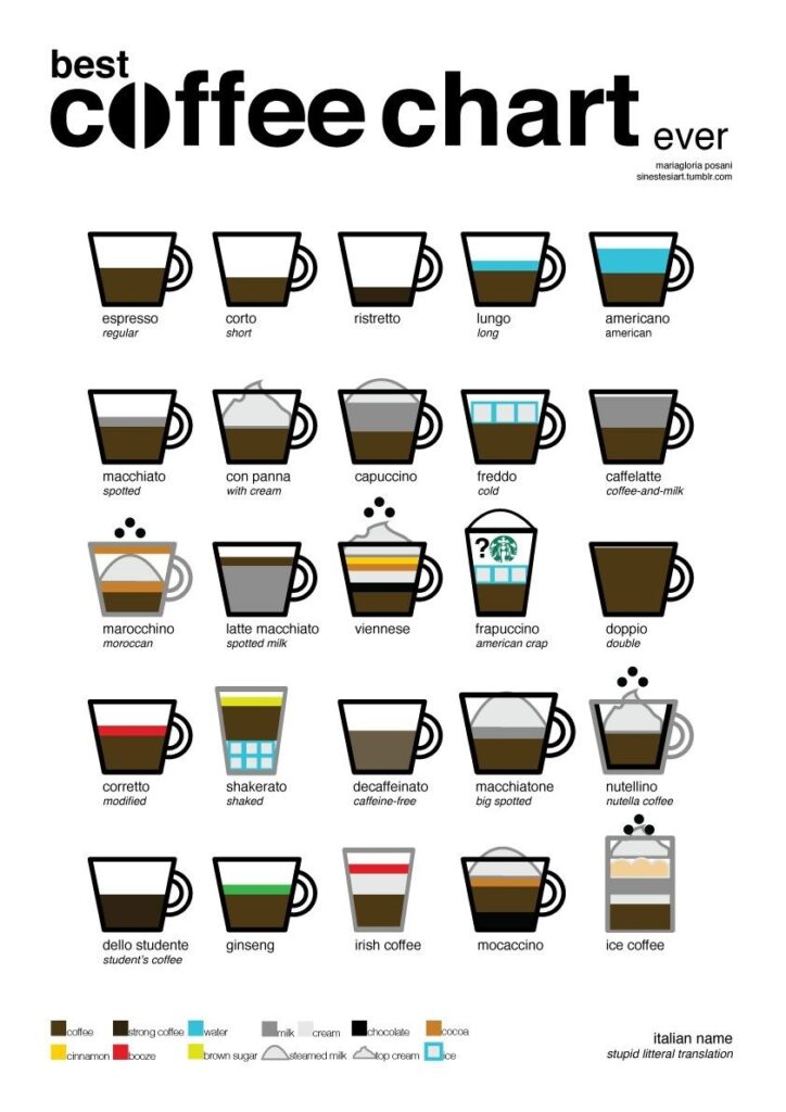 Printable Coffee Ratio Chart