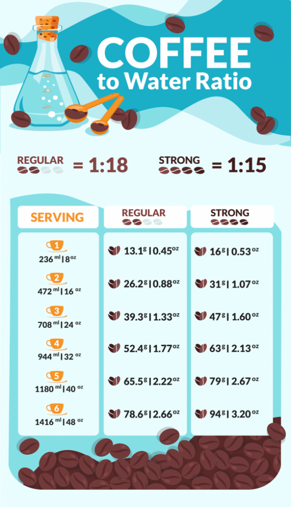 Printable Coffee Ratio Chart
