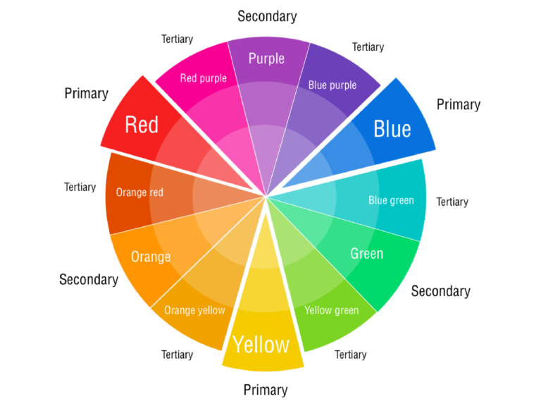 Printable Color Wheel Chart Templates At Allbusinesstemplates