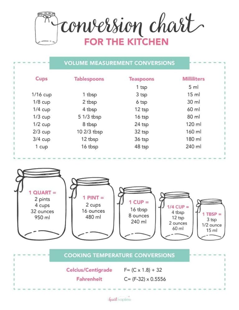 Printable Conversion Chart For Cooking