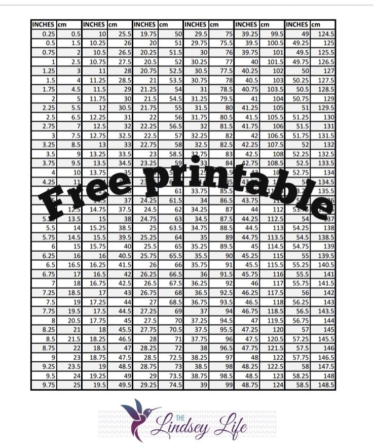 Printable Conversion Chart Inches To Centimeters