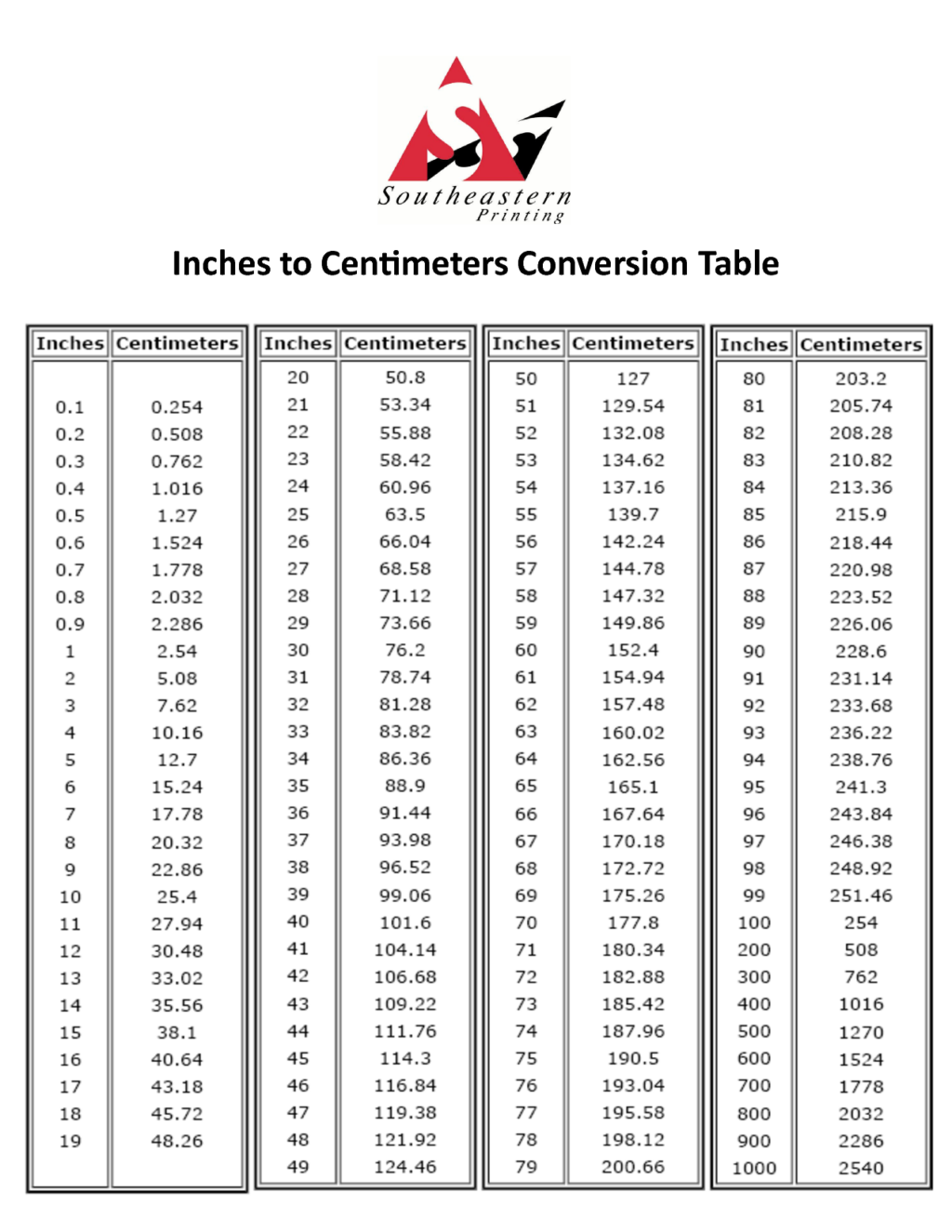 Printable Inch Free Convert In To Cm Chart Free Printable Chart