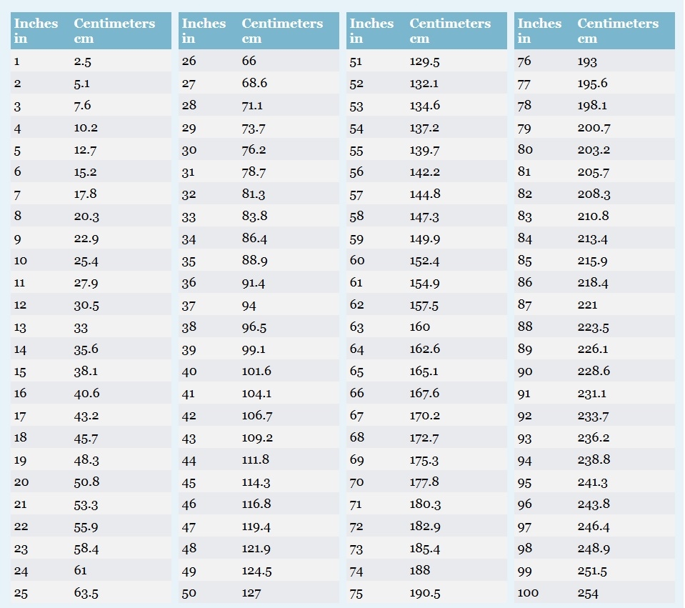 Printable Conversion Chart Inches To Centimeters Printable And 