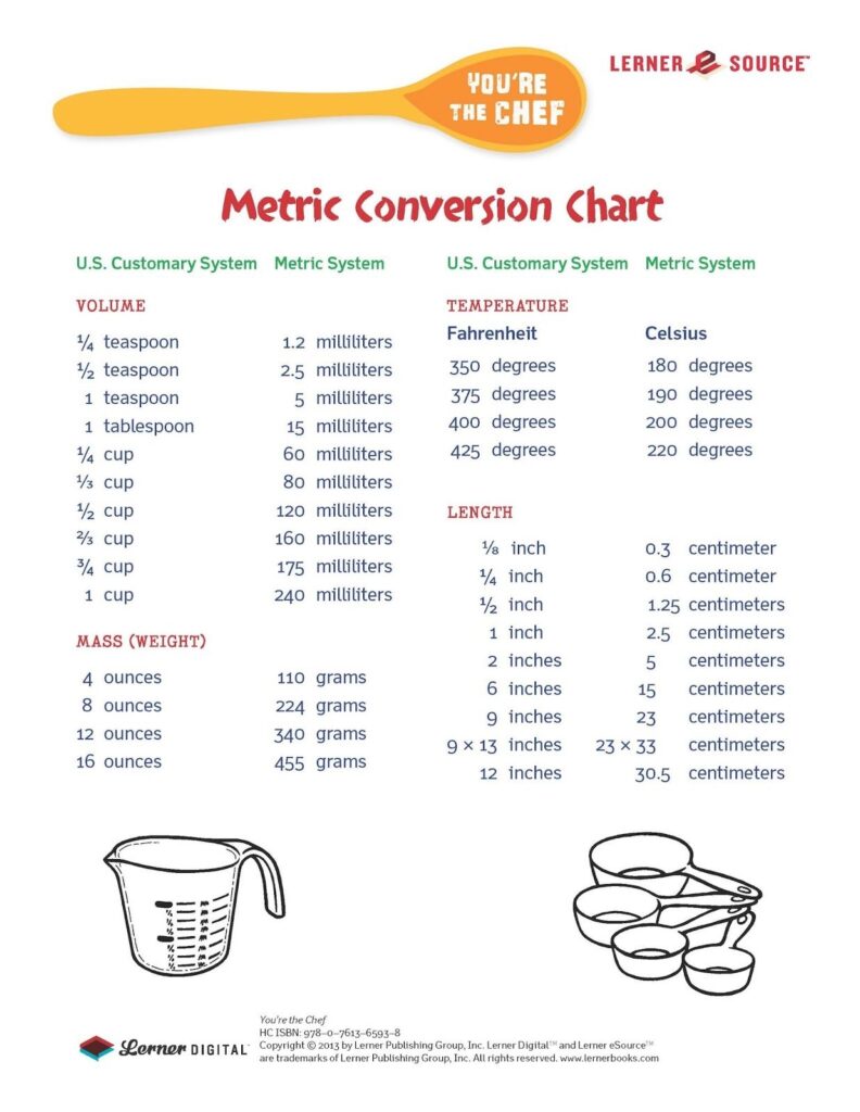 Printable Conversion Charts