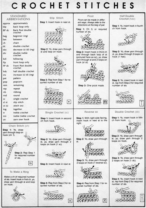 Printable Crochet Stitch Guide